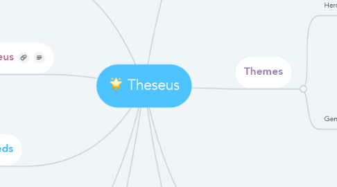 Mind Map: Theseus