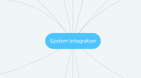 Mind Map: System Integration