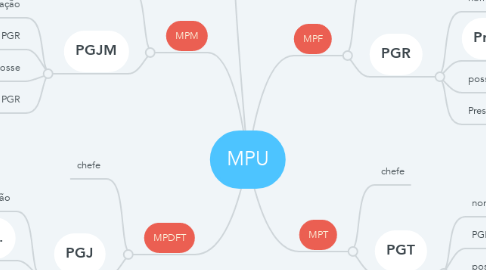 Mind Map: MPU