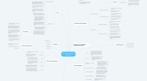 Mind Map: Australian Technologies Curriculum