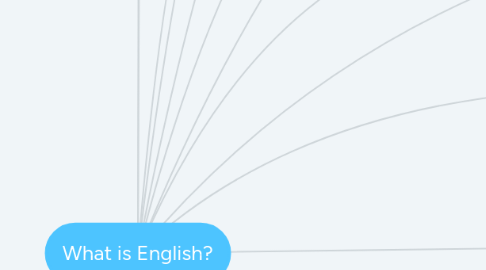 Mind Map: What is English?