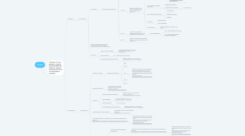 Mind Map: chatbot