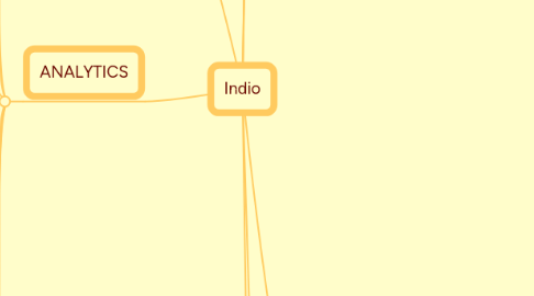 Mind Map: Indio