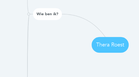 Mind Map: Thera Roest