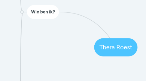 Mind Map: Thera Roest