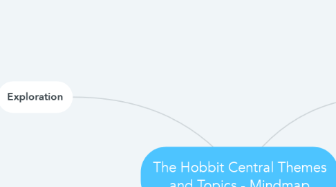 Mind Map: The Hobbit Central Themes and Topics - Mindmap