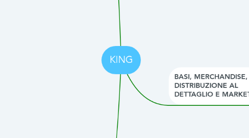 Mind Map: KING