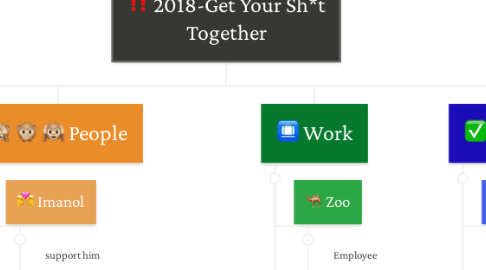 Mind Map: 2018-Get Your Sh*t Together