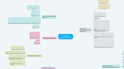 Mind Map: Аннотированный путеводитель по образовательному Рунету