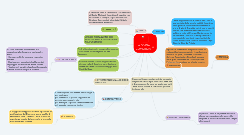 Mind Map: LA DIVINA COMMEDIA