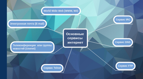 Mind Map: Основные  сервисы  интернет