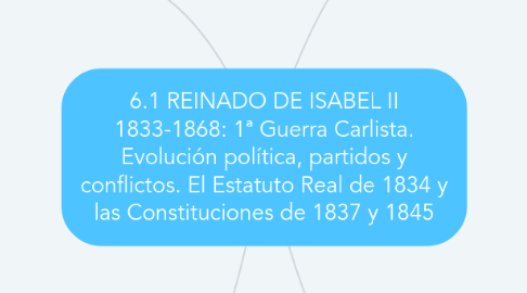 Mind Map: 6.1 REINADO DE ISABEL II 1833-1868: 1ª Guerra Carlista. Evolución política, partidos y conflictos. El Estatuto Real de 1834 y las Constituciones de 1837 y 1845