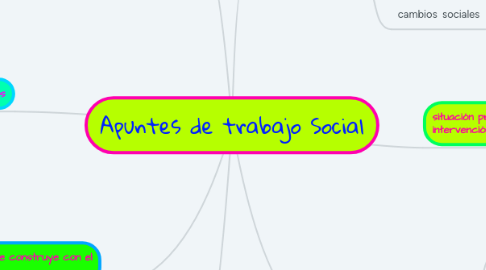 Mind Map: Apuntes de trabajo Social