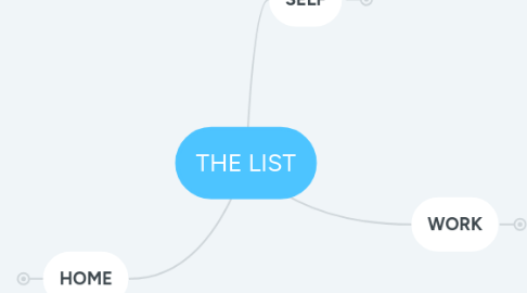 Mind Map: THE LIST