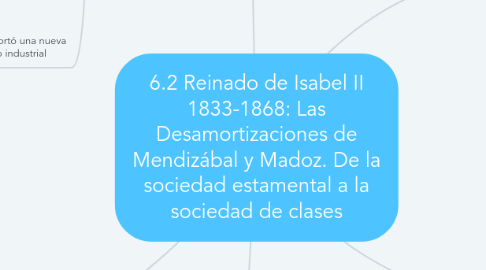 Mind Map: 6.2 Reinado de Isabel II 1833-1868: Las Desamortizaciones de Mendizábal y Madoz. De la sociedad estamental a la sociedad de clases