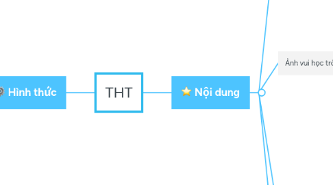 Mind Map: THT