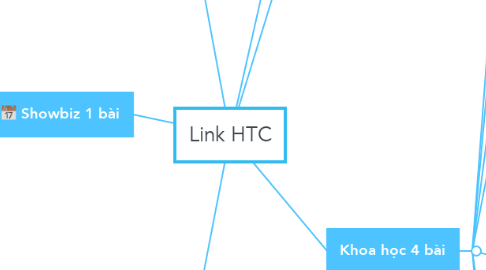 Mind Map: Link HTC