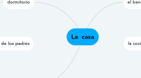 Mind Map: La  casa