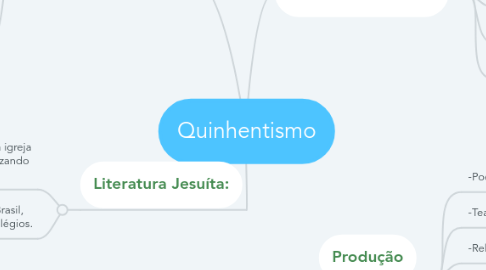 Mind Map: Quinhentismo