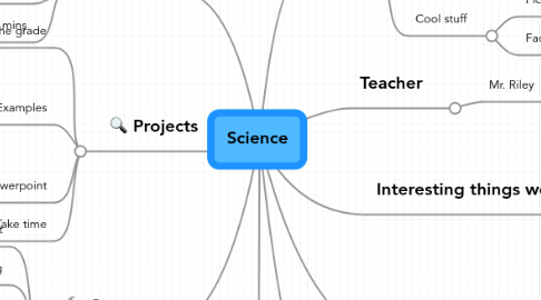 Mind Map: Science