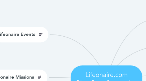 Mind Map: Lifeonaire.com Blog Post Categories