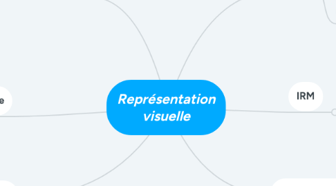 Mind Map: Représentation visuelle