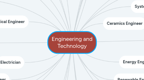 Mind Map: Engineering and Technology