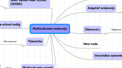 Mind Map: Multicultureel onderwijs