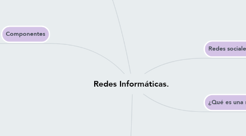 Mind Map: Redes Informáticas.