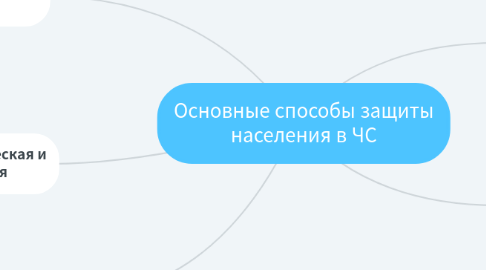 Mind Map: Основные способы защиты населения в ЧС
