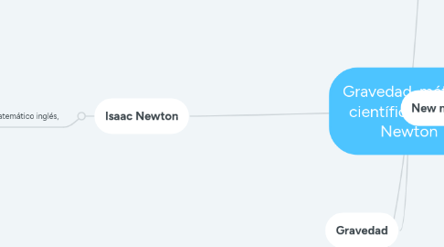 Mind Map: Gravedad, método científico y Isaac Newton