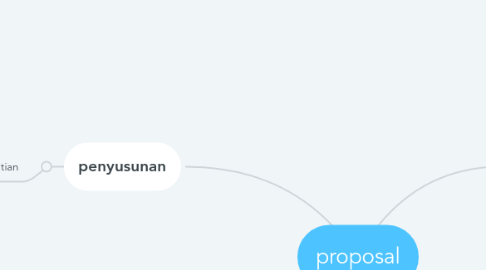 Mind Map: proposal