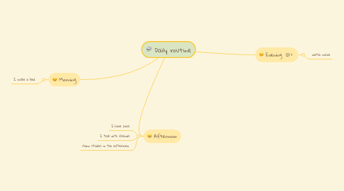 Mind Map: Daily routine