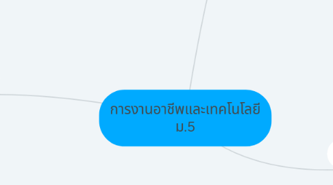 Mind Map: การงานอาชีพและเทคโนโลยี ม.5