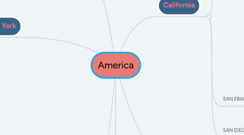Mind Map: America