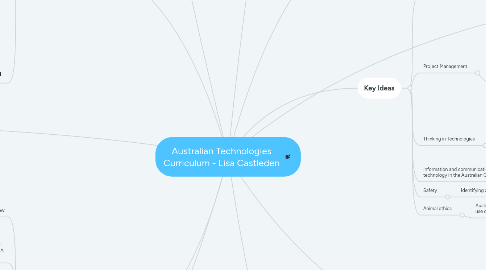 Mind Map: Australian Technologies Curriculum - Lisa Castleden