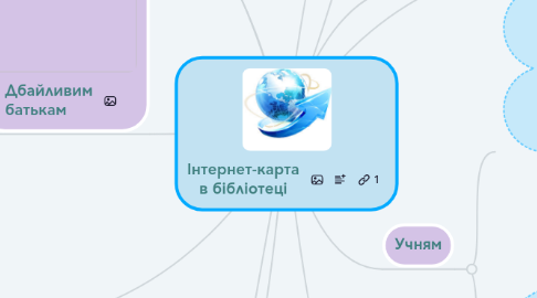 Mind Map: Інтернет-карта в бібліотеці