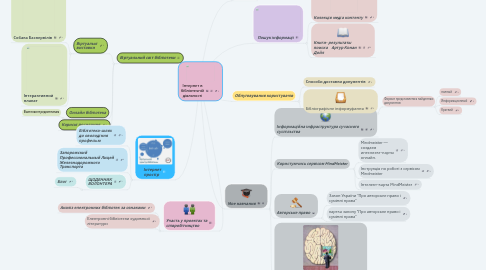 Mind Map: Інтернет в бібліотечній діяльності