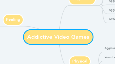 Mind Map: Addictive Video Games