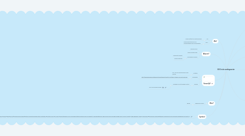 Mind Map: GGO in de voedingssector