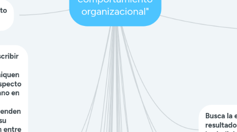 Mind Map: "El comportamiento organizacional"