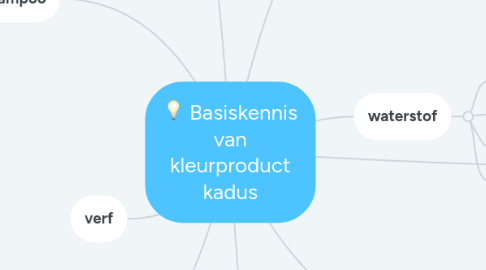 Mind Map: Basiskennis van kleurproduct kadus