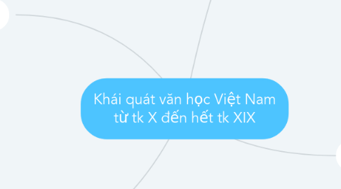 Mind Map: Khái quát văn học Việt Nam từ tk X đến hết tk XIX