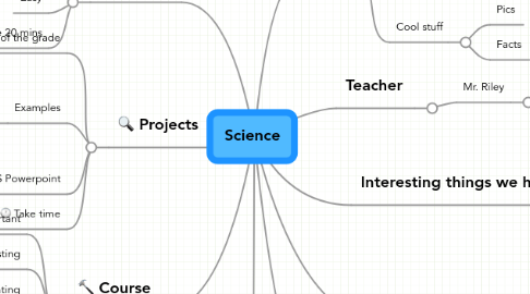 Mind Map: Science