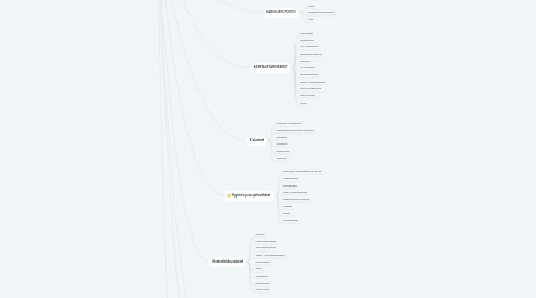 Mind Map: JS NICCA - Chattibotti