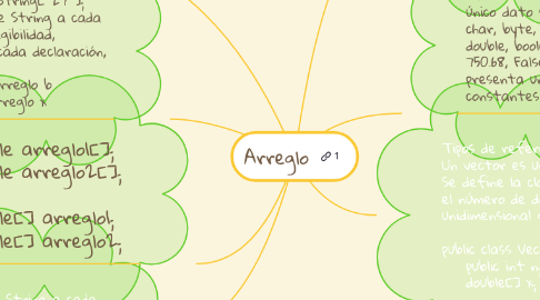 Mind Map: Arreglo