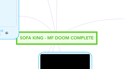 Mind Map: SOFA KING - MF DOOM COMPLETE