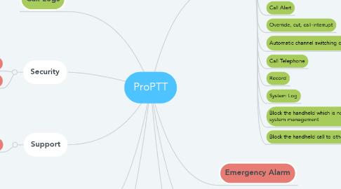 Mind Map: ProPTT