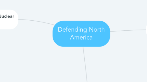 Mind Map: Defending North America