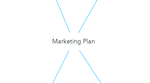 Mind Map: Marketing Plan